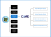 COARE_DIA_TeamStructure_20210811.png