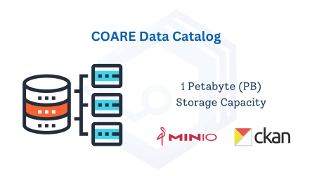 Data Catalog Capacity Image