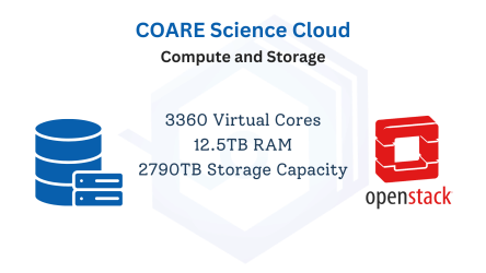 Science Cloud Capacity.png